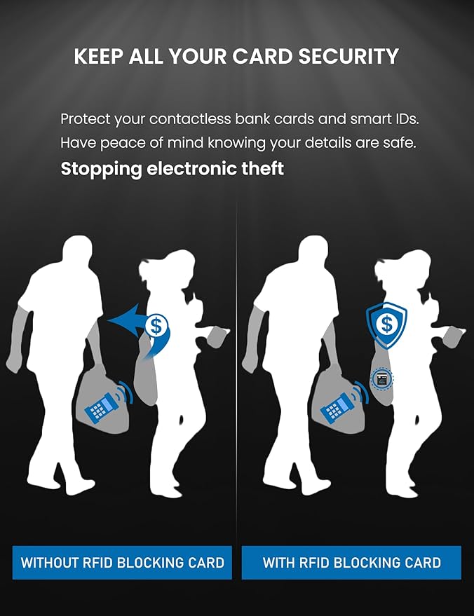 WHonor RFID Blocking Card 5 Pack, Bank Debit Credit Card Protector, Anti-Theft Contactless NFC Blocker, Entire Wallet Protection (5)
