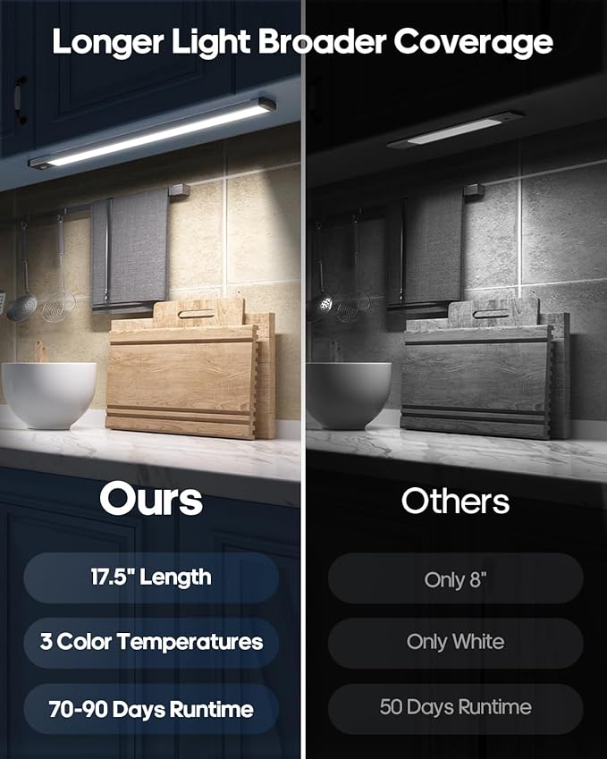 17.5inch Under Cabinet Lighting, 4500Mah Motion Sensor Light Indoor, 4 Pack | Rechargeable Battery Operated Under Cabinet Lights, 3Color Temps, Dimming, Wireless, Under Counter Light for Kitchen, Closet