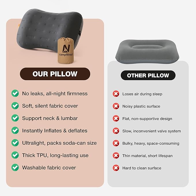 Inflatable Camping Pillow - Ultralight Compact Air Pillow for Travel, Backpacking & Hiking - Ergonomic Neck & Lumbar Support - Portable Inflatable Pillow with Removable Washable Cover - (Grey)