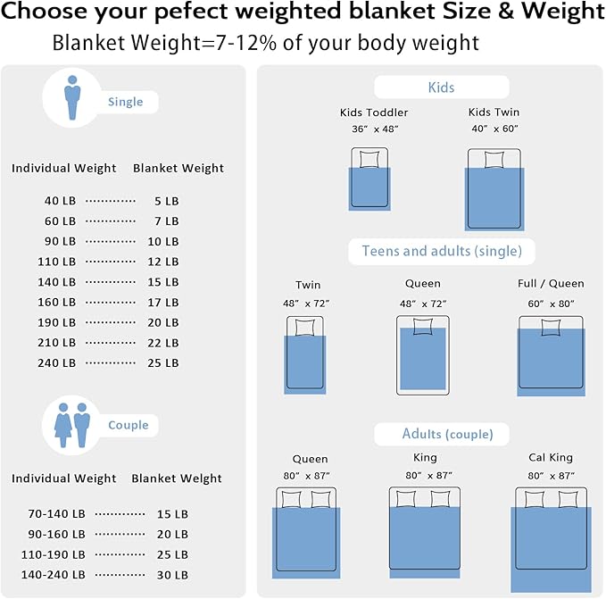 L'AGRATY Weighted Blanket for Adult - 60"x80" 15lbs Minky Dots Heavy Blanket with Glass Beads Soft Breathable for All-Season Summer Fall Winter Thick Comfort for Sleeping