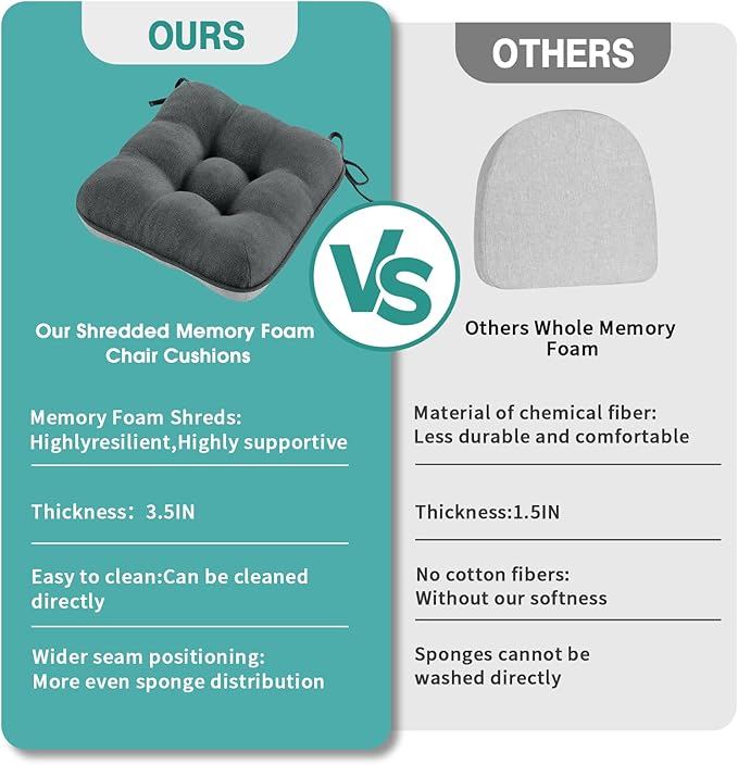 BETU Chair Cushions for Dining Chairs Set of 2,3.5" Thick Kitchen Table Chair Pads with Ties,Non Slip Backing and Covers, Seat Cushion for Dining Room,Bar,Patio Chairs,16"X16"X3.5",Dark Grey