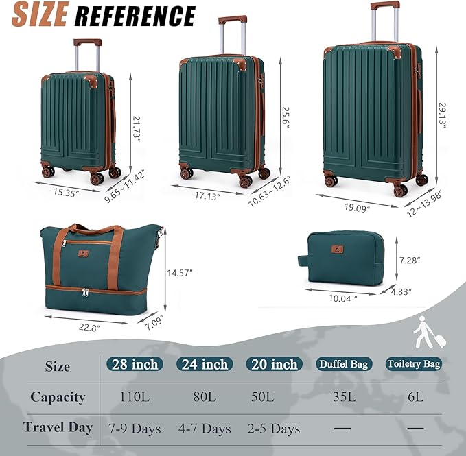 KUNEL Expandable 5 Piece Luggage Sets with Detachable Spinner Wheels and TSA Lock, Unisex Hardside ABS Suitcase Set, Hardshell Lightweight Waterproof Travel Hard Case Suitcases with Wheels, DarkGreen