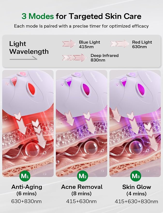 Medisana 3D Red Light Therapy Mask for Face, 336 LEDs Light Therapy Mask with 3 Modes - NIR 830nm, Red 630nm, Blue 415nm - Cordless & Rechargeable LED Face Mask for Home, Skincare Gifts for Women Mom