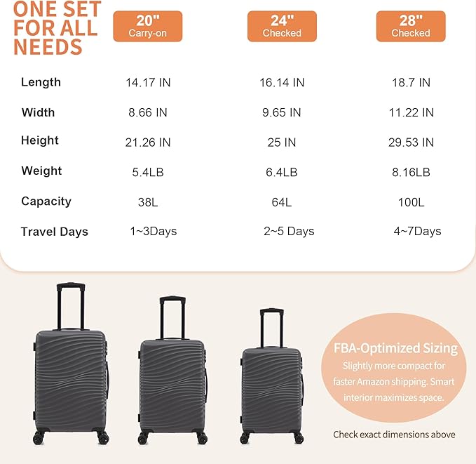 Luggage Sets 3 Piece, ABS Suitcase Set (20/24/28), Hardside luggage with Spinner Wheels, Travel Luggage,14x8x9 Airline Approved Carry on, Lightweight Luggage with High-Security Lock