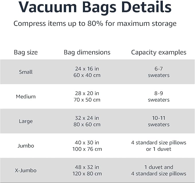 Amazon Basics Vacuum Storage Bags for Clothes, Compression Zipper with Hand Pump, Medium, White, Sky Blue, 5-Pack