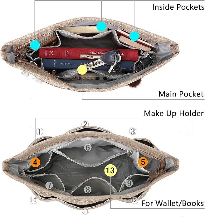 VANCORE Purse Organizer Insert for Handbags,Tote Bag Organizer Insert with Zipper Bag,Premium Handbag Organizer Inside Liner for Women with 15 Pockets