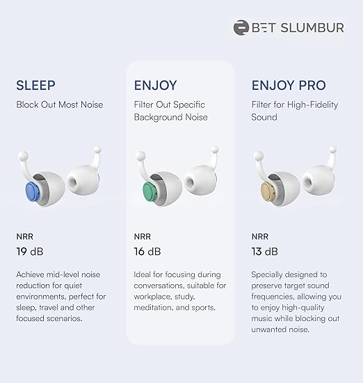 Sleep Ear Plugs Noise Reduction - 28 dB Ear Plugs for Sleeping Noise Cancelling (NRR 16), Enjoy, 4 Size Soft Ear Tips S/M/L/XL, 15s Ear Pressure Balance, Airplane Travel, Peyto Green