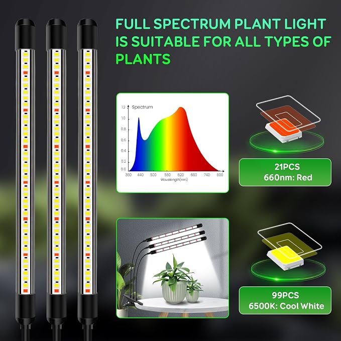 SDOVUERC Tri-Heads Grow Lights for Indoor Plants, Full Spectrum Plant Lights for Indoor Growing with Adjustable 360° Gooseneck, 6/12/18H Timer & Dimming for Seedlings(Pack 2)