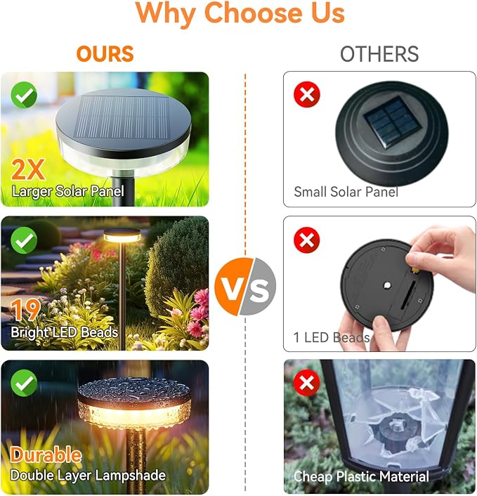 LETMY Solar Pathway Lights Outdoor, 2 Pack 2X Brighter Solar Lights Outdoor Waterproof, Taller Pathway Light with Larger Panel, Auto On/Off Up to 12Hrs Driveway Light for Yard Outside Patio Path Lawn