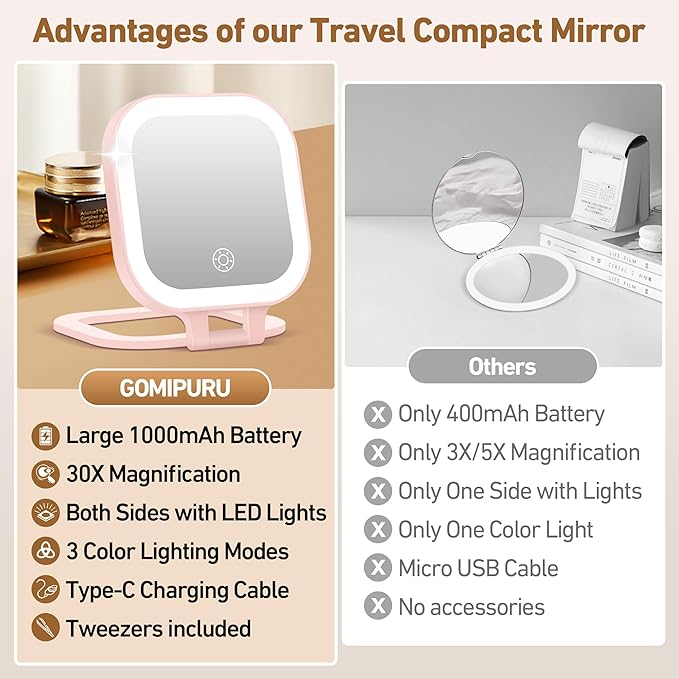 GOMIPURU Travel Mirror with Light, 1x/30x Magnifying Mirror with 3 Color Lights and Adjustable Brightness, 4.5x3.9 inch Small Compact Hangable Hand Pocket 3 Way Mirrors, Comes with Tweezer