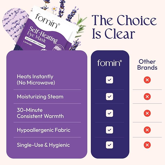 Fomin Self Heating Eye Mask- 20 Pack - Variety Pack Heated Eye Mask, Disposable Self Heating Steam Mask for Home, Sleep, Spa, Easter & Relaxation Gifts for Women