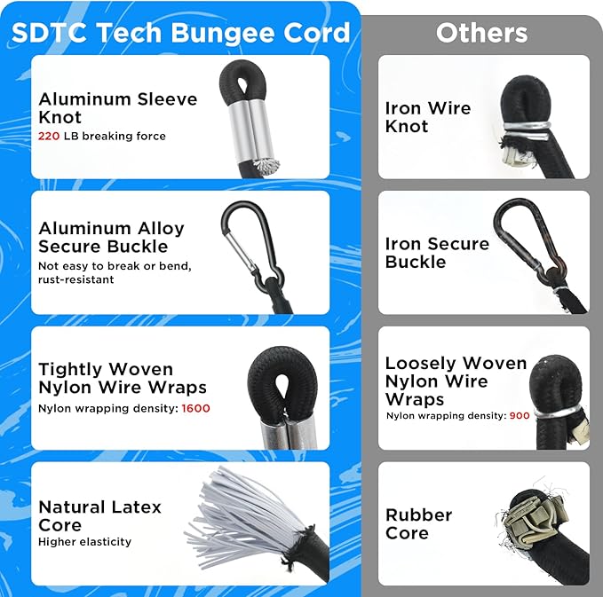 SDTC Tech Mini Short Bungee Cords with Carabiner Hooks Heavy Duty Elastic Tie Downs Straps for Tent, Bike, Kayak, Luggage (4-Pack, Include Clips Total Length 12~13 Inches)