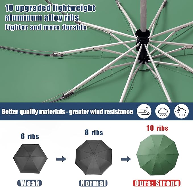 Fogkey Large Windproof Travel Umbrella, Portable Reverse Folding Car Umbrella, Compact Inverted Design with Waterproof Canopy, Automatic, 10 Durable Ribs, 45.6/13 Inch, Fits Backpack