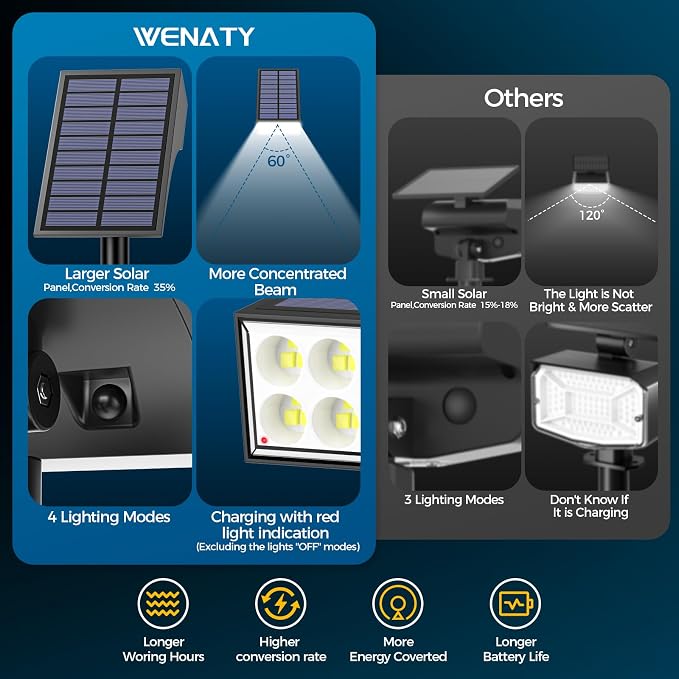 Solar Lights Outdoor Waterproof IP65, Landscape Lights, 6 Pack, Cool White | IP65 Waterproof, Auto On/Off LED Powered Yard Garden Flood Solar Light for Outside Pathway Wall Tree Lawn Uplights Lights
