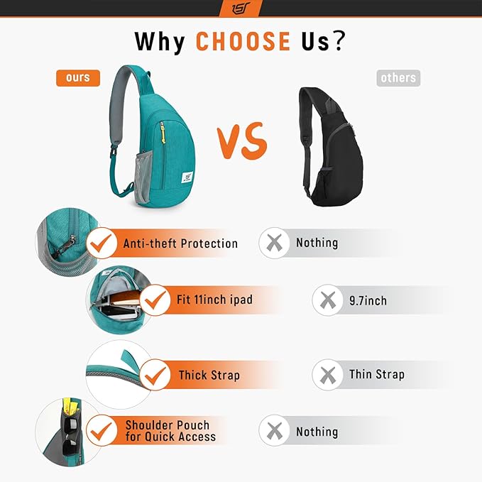 SKYSPER Sling Bag RFID Crossbody Sling Backpack Cross Body Shoulder Travel Bag Hiking Daypack for Women Men(Cyan)