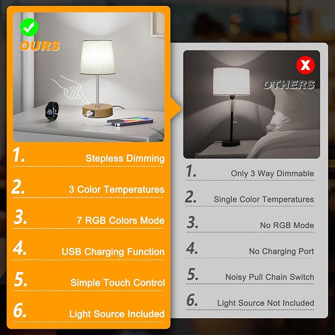 Ascher Small Bedside Table lamp Set of 2, RGB Color Changing Lamps, 3 Color Temperatures, Stepless Dimmable, Nightstand Lamp with USB C+A Ports for Bedroom Living Room, (Flaxen Shade, Wood Grain Base)
