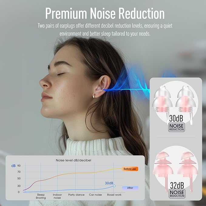 Hearprotek Sleeping Ear Plugs,2 Pairs Ear Plugs (32db & 30db) Ultra Soft Noise Reduction and Hearing Protection earplugs for Side Sleepers, snoring, Travel, Working, Safety (Pink)