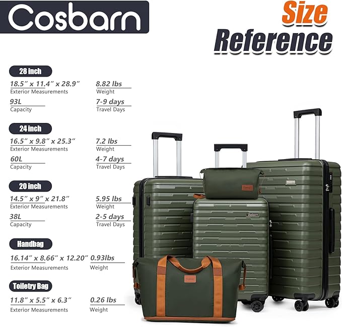 Luggage Sets 5 Piece Suitcases with Wheels, Suitcase Set ABS Hard Case Luggage with Spinner Wheels Durable Travel Luggage