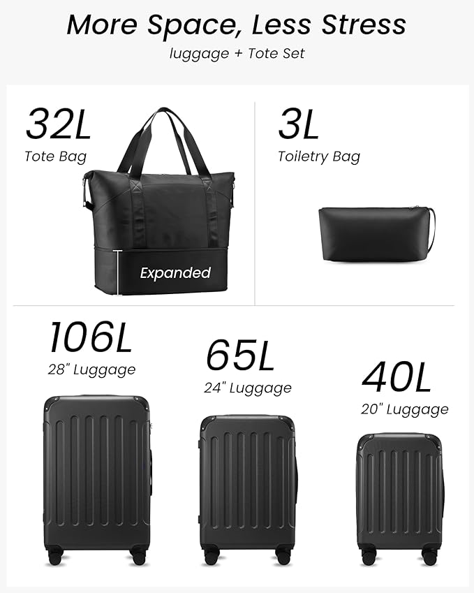 Luggage Sets 5 Piece, Hardside Suitcase with Wheels, TSA Approved, Blue