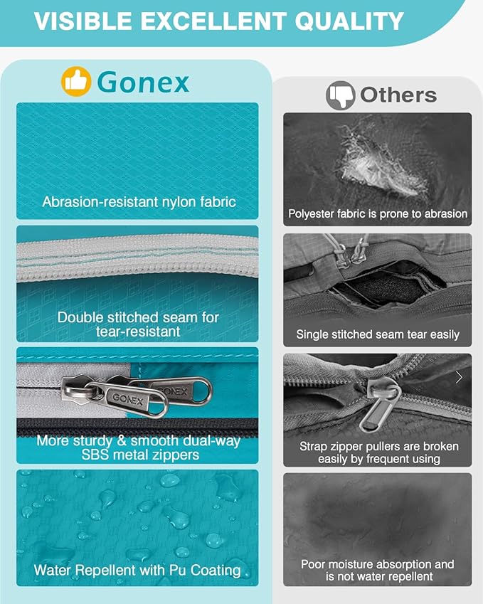 Gonex 10 Set Compression Packing Cubes, Expandable Storage Travel Bags for Suitcase, Luggage Organizers with Hanging Toiletry Bag Laundry Bag Shoe Bag Accessories Bag (Blue)