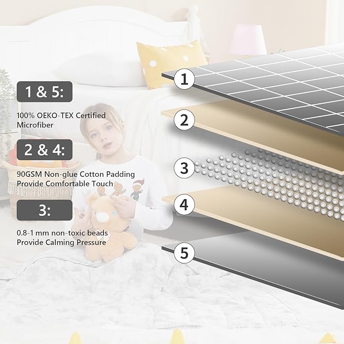 L'AGRATY Weighted Blanket - 36"x48" 3lbs Microfiber Material with Glass Beads Small Blanket for All-Season Summer Fall Winter Soft Thick