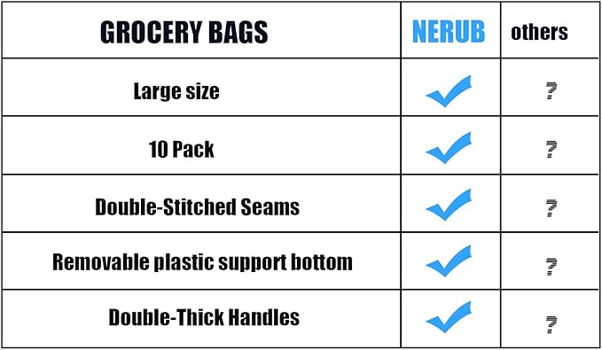 NERUB Set of 10 Reusable Grocery Bags Heavy Duty Shopping Bags Large Grocery Totes with Reinforced Bottom Super Sturdy Handles Washable, Blue