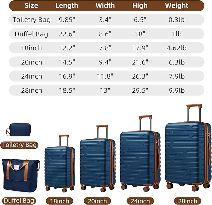 Navy Blue 6 Piece Luggage Set Hard Shell - Expandable Suitcases with Spinner Wheels and Duffel Bags for Family Travel, Durable Carry On Luggage Sets with Lock for Women and Men