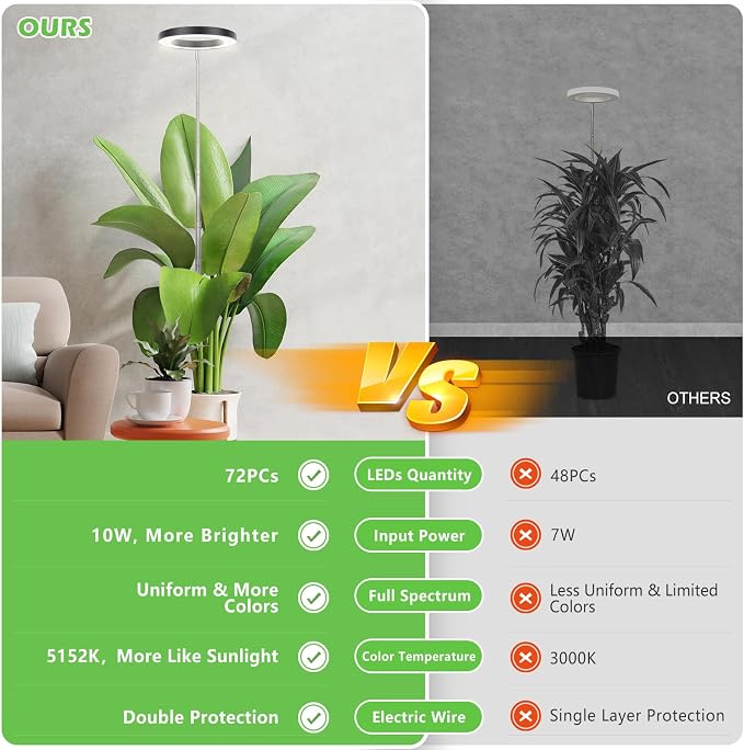 LBW Grow Lights for Indoor Plants, 6.3" Full Spectrum Grow Light, 72 LEDs | 10.4"-59” Height Adjustable Plant Light, 4 Brightness Levels, 4/8/12H Auto Timer, Ideal for Large Tall Plants, Black