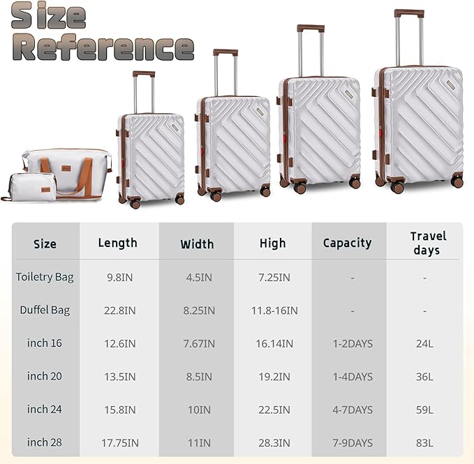 5 Piece Luggage Set Expandable Suitcase 22x14x9 Airline Approved Carry on, ABS Hard Case Suitcases with Spinner Wheels, TSA Lock (Silver)