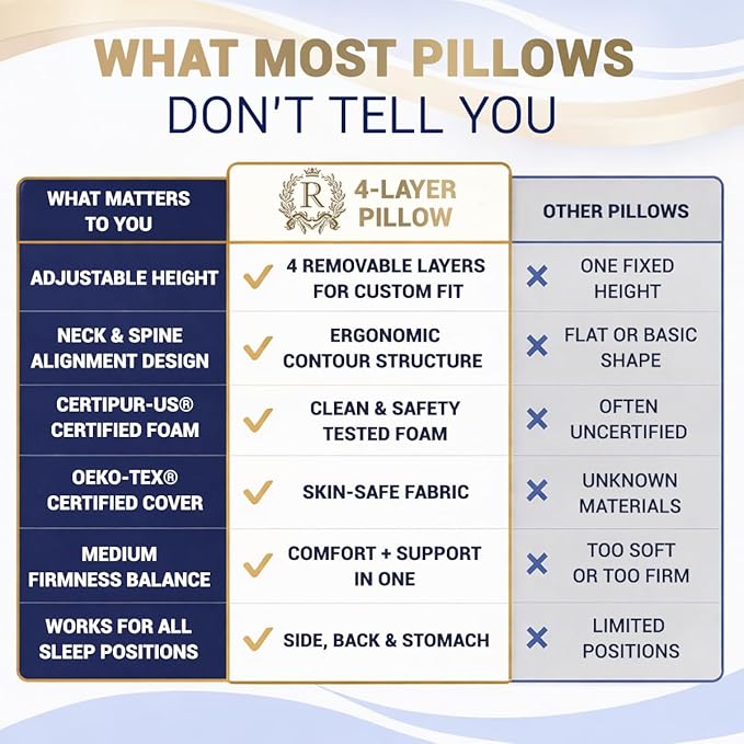 Cervical Memory Foam Pillow-(2 Pack) 4-Layer Adjustable King Size Contour Design for Side Sleepers, Neck Support & Pain Relief, Orthopedic, CertiPUR-US Certified