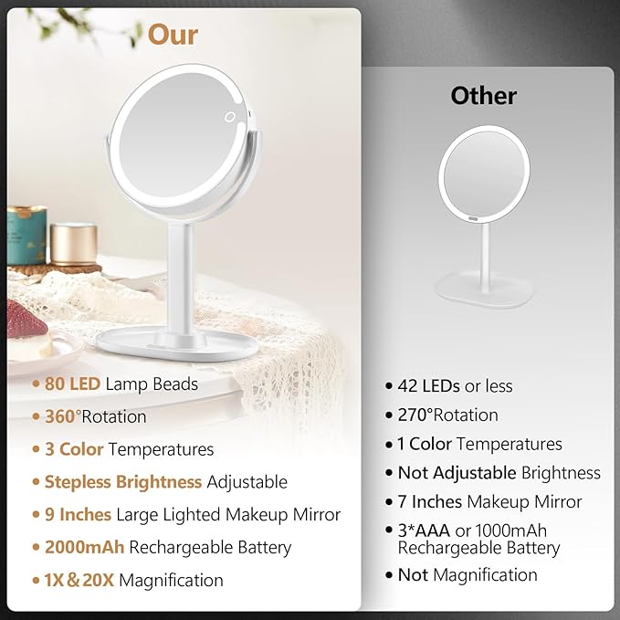 MIYADIVA Makeup Mirror with Lights,20X Magnifying Mirror with Light and Touch Switch,Vanity Mirror with 3 Color Light and 80 LEDs,2-Sided Lighted Magnified Mirror 8.8 Inches