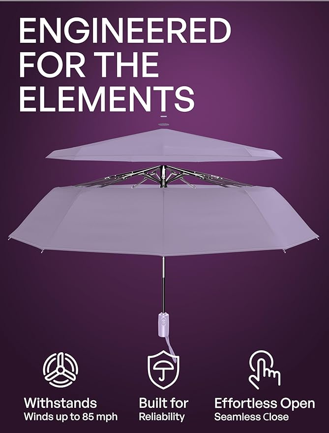 REPEL Windproof Travel Umbrella - Compact & Withstands Winds up to 85MPH , Strongest Premium Auto Folding Umbrella for Rain and Sun - Durable, Light & Portable for Women & Men , Fits Backpack & Cars