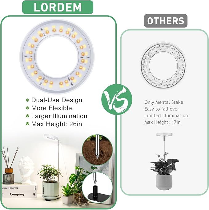 LORDEM Plant Grow Light, Full Spectrum Halo Desk Light, Height Adjustable 7.8"-26", LED Growing Lamp, Automatic Timer 4H/8H/12H, 4 Level Dimmable, Ideal for Indoor Plants, White, 3 Pack