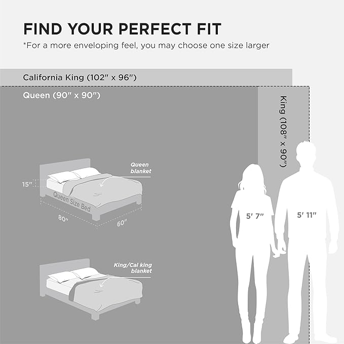 Bedsure GentleSoft Sherpa Fleece Blankets King Size for Bed, Non-Heated, Thick and Warm Throw for Women and Men, Soft Fuzzy Plush King Blanket for Winter, Black, 108x90 Inches