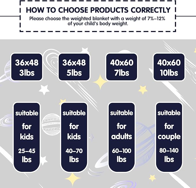 yescool Navy Weighted Blanket 5 Pounds Cooling Weighted Lap Blanket, Heavy Blanket for Sleeping, Weighted Throw Blanket Gifts for 40-60lbs, 36"x48"