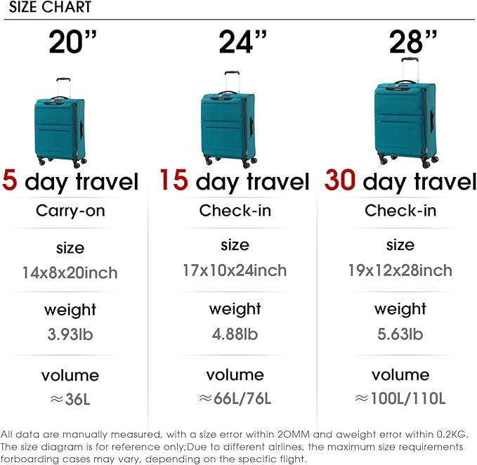 LIGHTGO 20 Inch Carry On Luggage, Softside Suitcase with Spinner Wheels, Lightweight Travel Carry On Bag for Airline Approved, TSA Lock, Water Resistant Underseat Luggage for Women Men, Turquoise
