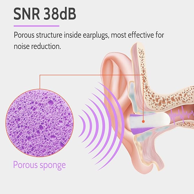 LYSIAN Ultra Soft Foam Earplugs for Sleep- Noise Cancelling Ear Plugs for Sleeping, Shooting,Snoring, Mowing Sound Reduction 38dB- 60 Pairs Multi Color