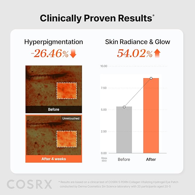 COSRX 5-PDRN Complex Collagen Gel Eye Patches for the look of Dark Circles and Uneven tone, Radiance Care for Tired Under-Eyes with Salmon DNA & Vitamin C, Korean Skincare, 60 Under Eye Patches