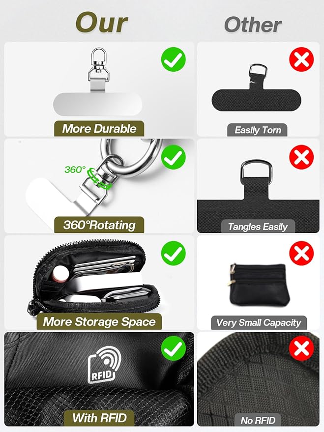 Tiostep Clip and Go Strap for Phone with Wallet Crossbody Phone Lanyard Adjustable and Detachable RFID Wristlet Wallet with ID Window and Zipper, Black