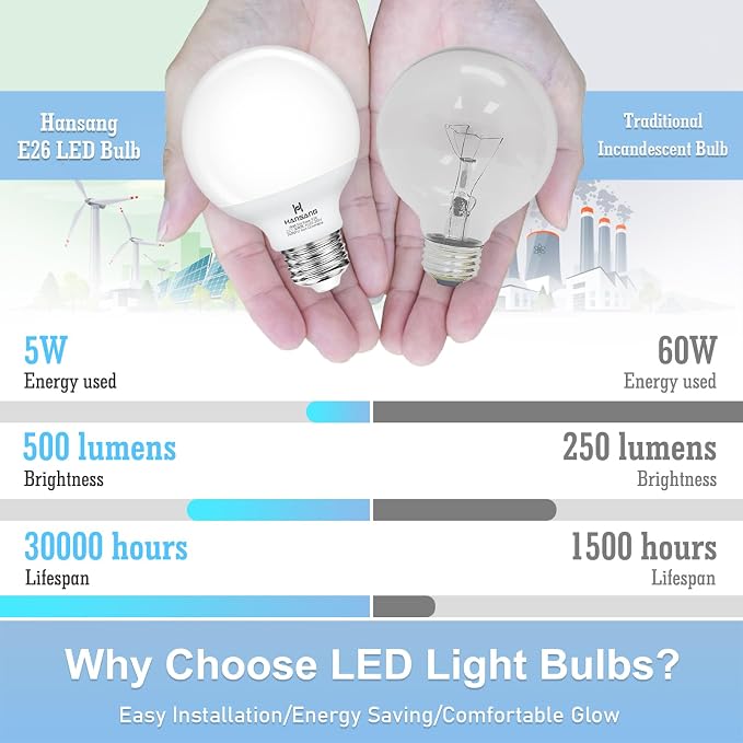 12 Pack G25 Globe Vanity Bathroom Light Bulbs 60W Equivalent 5000K Daylight | E26 LED Light Bulbs，CRI85+ Eye-Friendly, Type G Round Light Bulb Over Mirror, 120V, 5W, 500LM E26 Base, Non-Dimmable