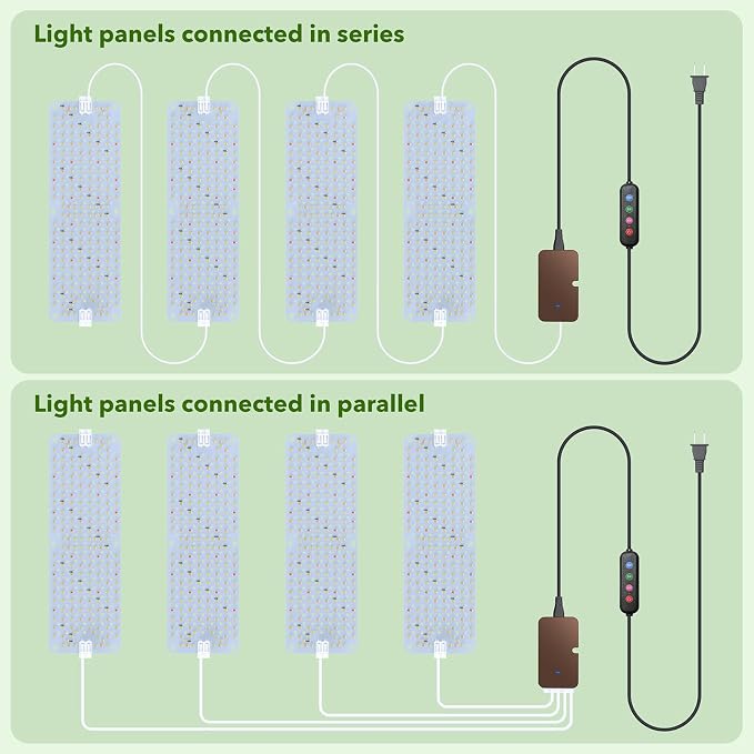 SDOVUERC Full Spectrum 768 LEDs Grow Lights, Plant Grow Lights for Indoor Plants with Daisy Chain Function, Sunlike Spectrum,4/8/12/16/20H Timer for Seed Starting(Pack4)