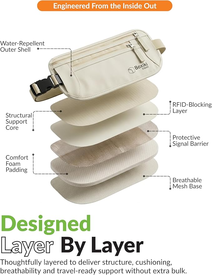 RFID Blocking Money Belt for Travel – Ultra Comfortable Hidden Travel Wallet, Lightweight & Water-Resistant with Adjustable Strap – Secure Cash & Passport Holder for International Trips & Theme Parks