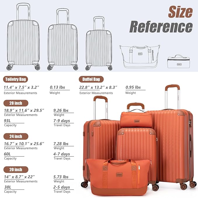 Luggage Sets 5 Piece Suitcases with Wheels, Suitcase Set ABS Hard Case Luggage with TSA Lock Spinner Wheels Durable Travel Luggage