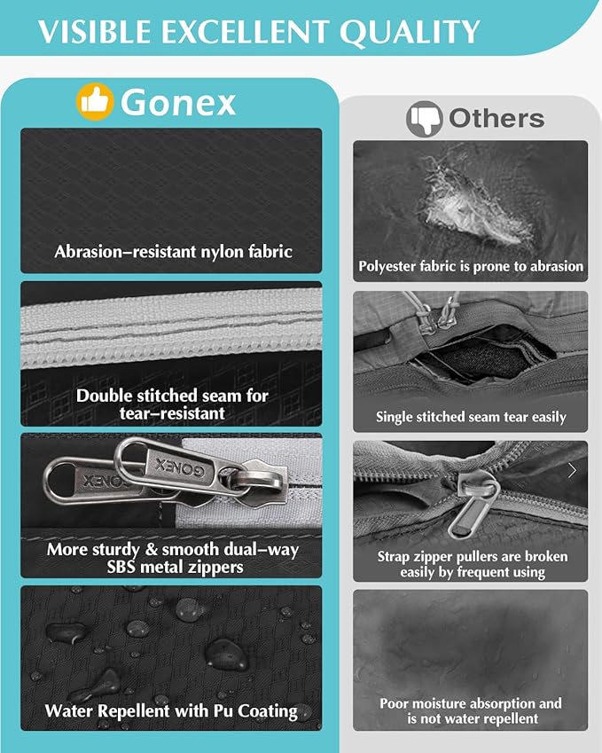 Gonex Compression Packing Cubes, 5pcs Expandable Storage Travel Luggage Bags Organizers with Laundry Bag (Black)
