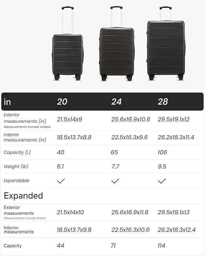 Luggage Sets 3 Piece, Expandable Hardshell Suitcase with TSA Lock & Silent Spinner Wheels, Lightweight Hardside Travel Suitcase Set for International Trips (20/24/28 in, Blue)