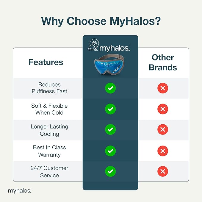MyHalos Gel Mask - Reusable Cooling Eye Mask with Adjustable Straps - Cold Mask for Puffy Eyes, Dark Circles and Hangovers - Face Ice Pack Compress for Sinus, Headaches (Blue - No Eyeholes)