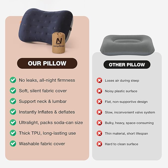 Inflatable Camping Pillow - Ultralight Compact Air Pillow for Travel, Backpacking & Hiking - Ergonomic Neck & Lumbar Support - Portable Inflatable Pillow with Removable Washable Cover - (Navy Blue)