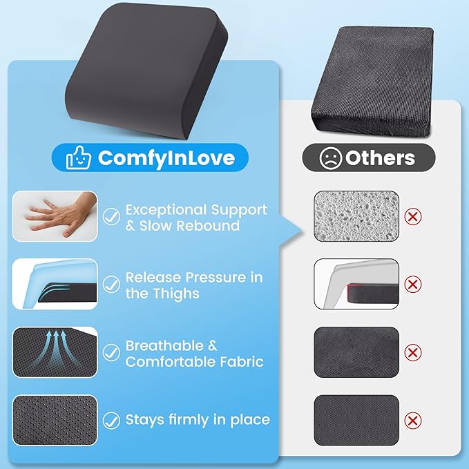 Wheelchair Seat Cushion - Cooling Gel & Memory Foam Office Chair Cushion with Non-Slip Bottom & Washable Cover, Ergonomic Car Seat Pillow for Sciatica, Tailbone, Back Comfort (Grey)