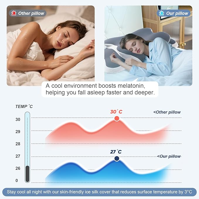Cervical Memory Foam Pillow for Neck Pain Relief, Cooling Ergonomic Contour Orthopedic Bed Pillow for Sleeping, Neck Pillow for Side, Back and Stomach Sleepers