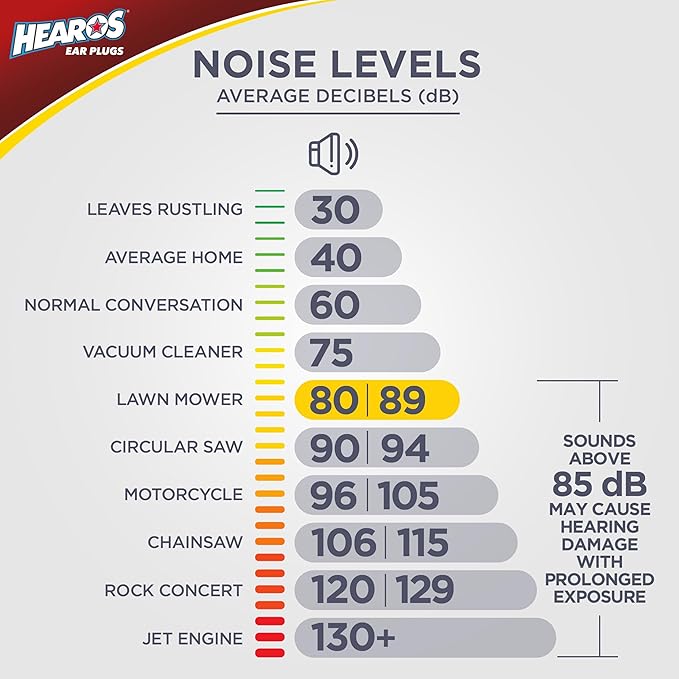 Hearos, Ear Plugs Ultimate Softness, 12 Count